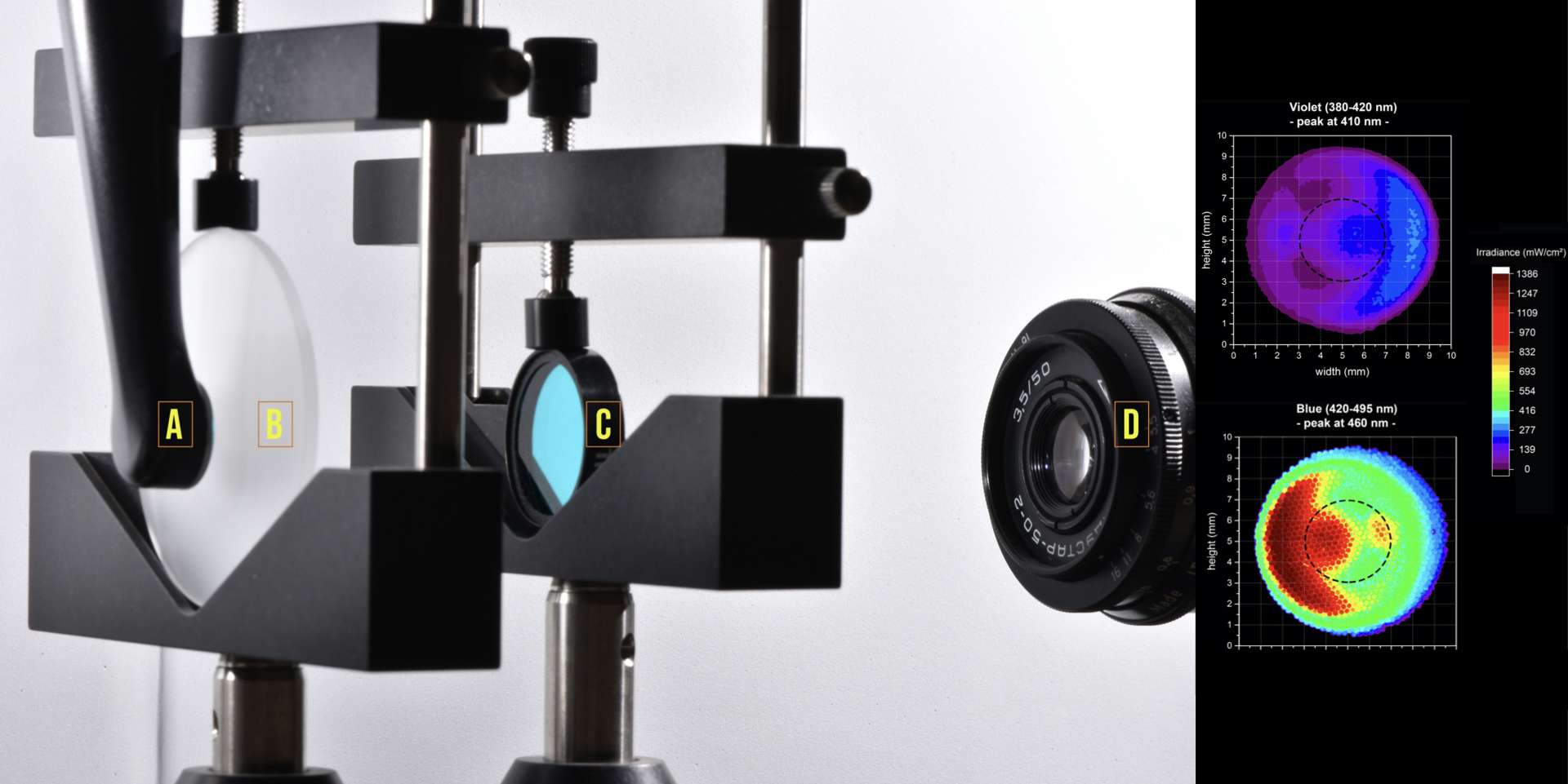 A camera-based beam profiler system consists of a camera, profiler software and a beam attenuation accessory. Ideal for dental light curing unit characterization.